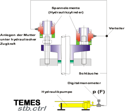Schematischer Aufbau TEMES stb.ctrl