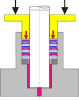 Montageprinzip Armatur