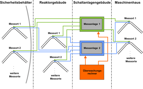 Prinzipdarstellung Überwachungssystem IMAS H2